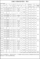 福建金森林業(yè)股份有限公司 伐區(qū)木材生產銷售招標公告 第三期