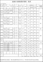 福建金森林業(yè)股份有限公司伐區(qū)木材生產銷售招標公告第四期