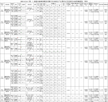 福建金森林業(yè)股份有限公司木材定產(chǎn)定銷競買交易項目公告