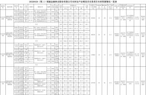 2022-04-26 木材定產(chǎn)定銷競買交易項目公告