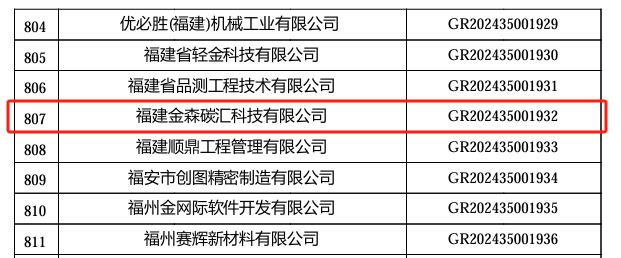 喜報(bào)!福建金森旗下子公司 ——福建金森碳匯科技有限公司通過“國(guó)家高新技術(shù)企業(yè)”認(rèn)定